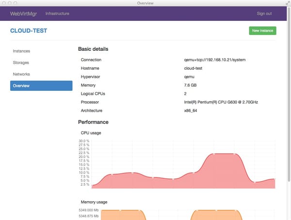Web VM Manager "WebVirtMgr" Installation